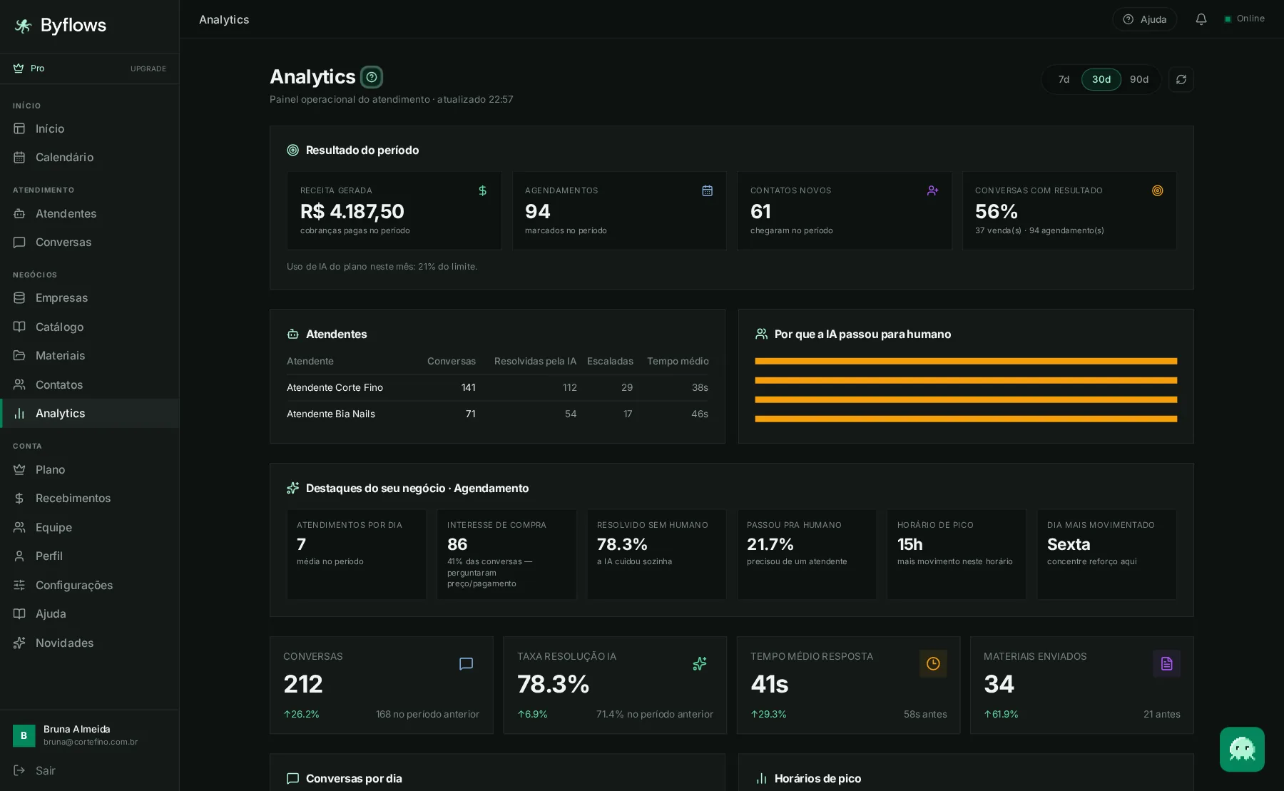 Tela de analytics